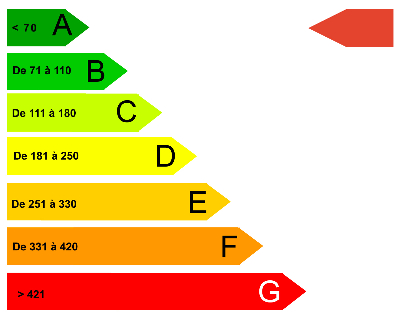 Diagnostic de performance energetique (DPE)