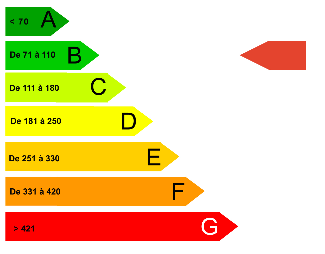 Diagnostic de performance energetique (DPE)