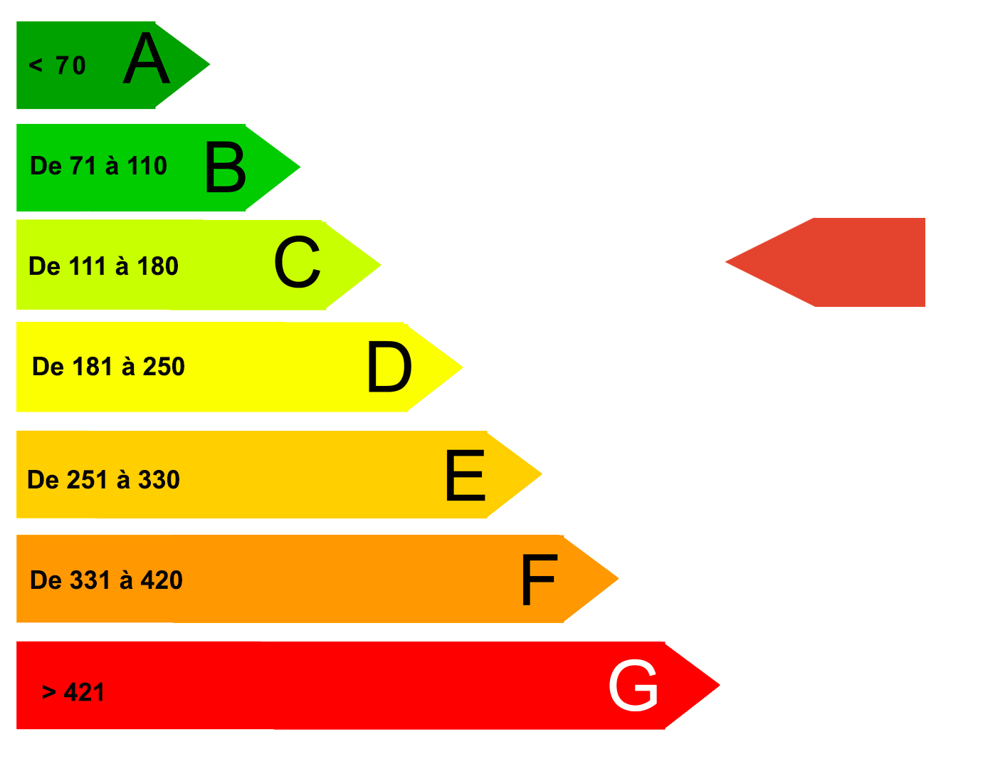 Diagnostic de performance energetique (DPE)